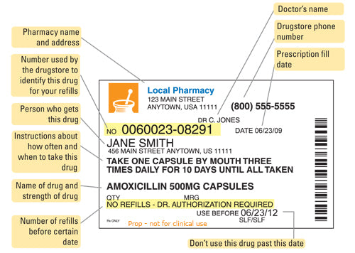 CUSTOM PRESCRIPTION LABELS